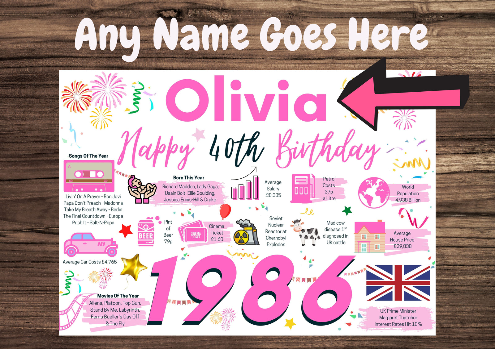 Personalised 40th Birthday Card, Enter Any Name, Born In 1986 Facts Milestones
