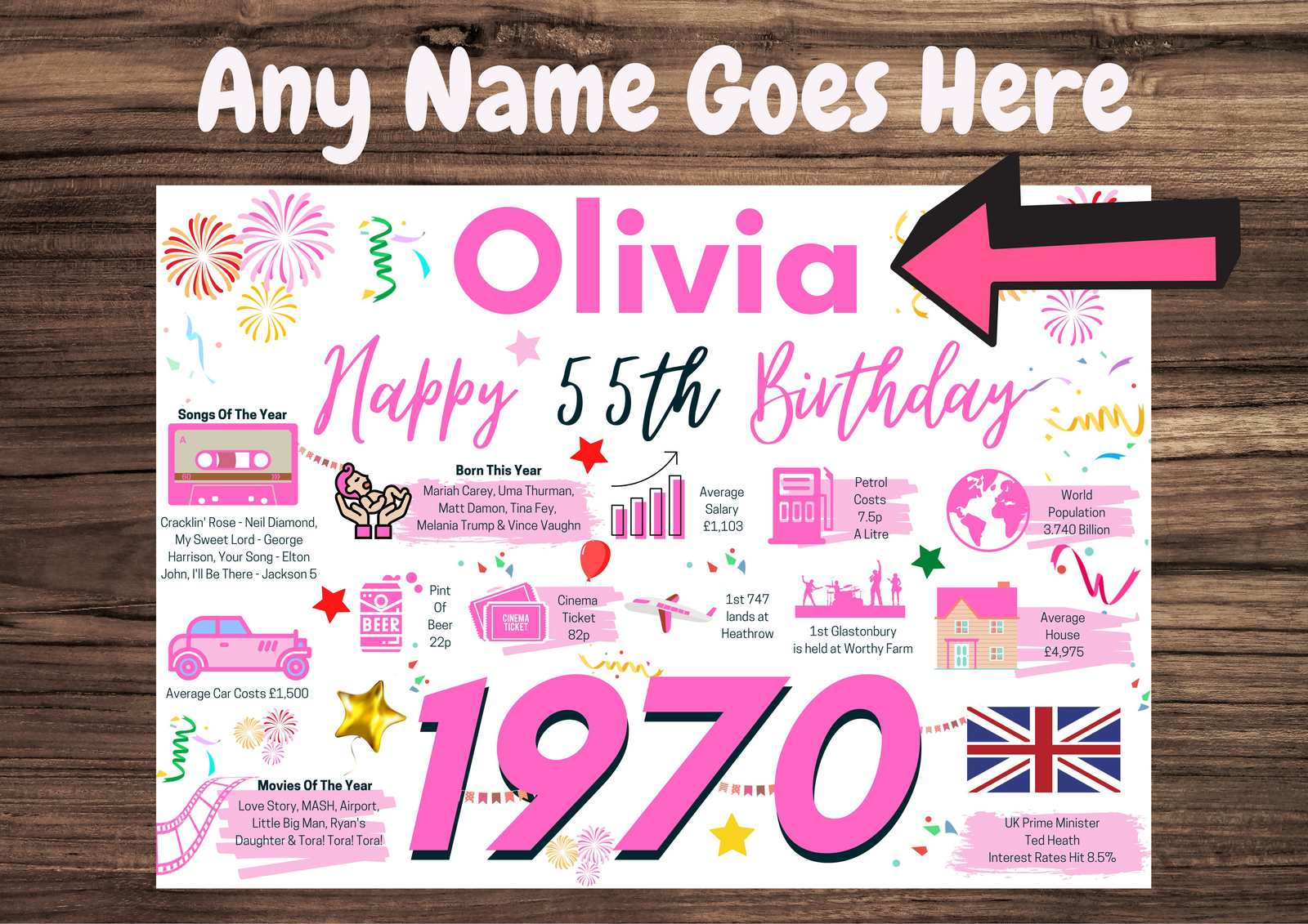 Personalised 55th Birthday Card, Enter Any Name, Born In 1970 Facts Milestones