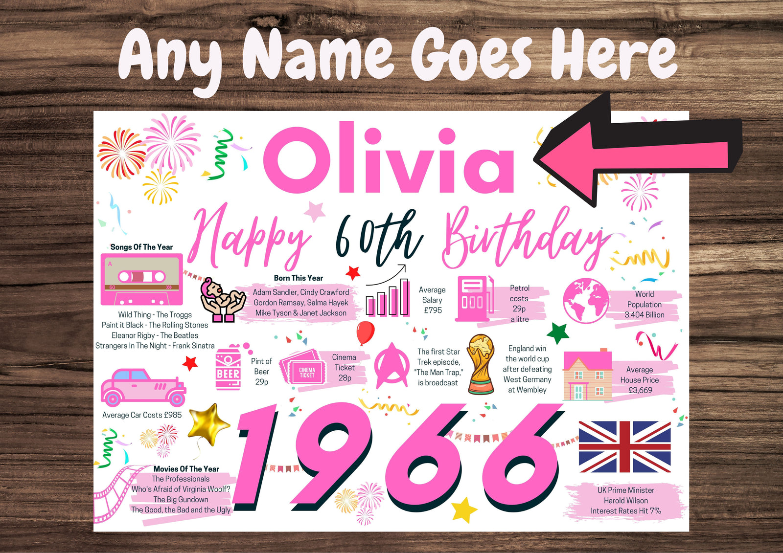 Personalised 60th Birthday Card, Enter Any Name, Born In 1966 Facts Milestones