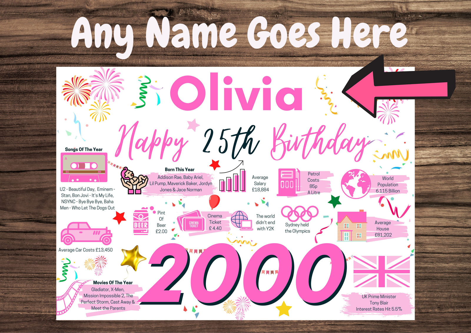 Personalised 25th Birthday Card for her, Enter Any Name, Born In 2000 Facts Milestones