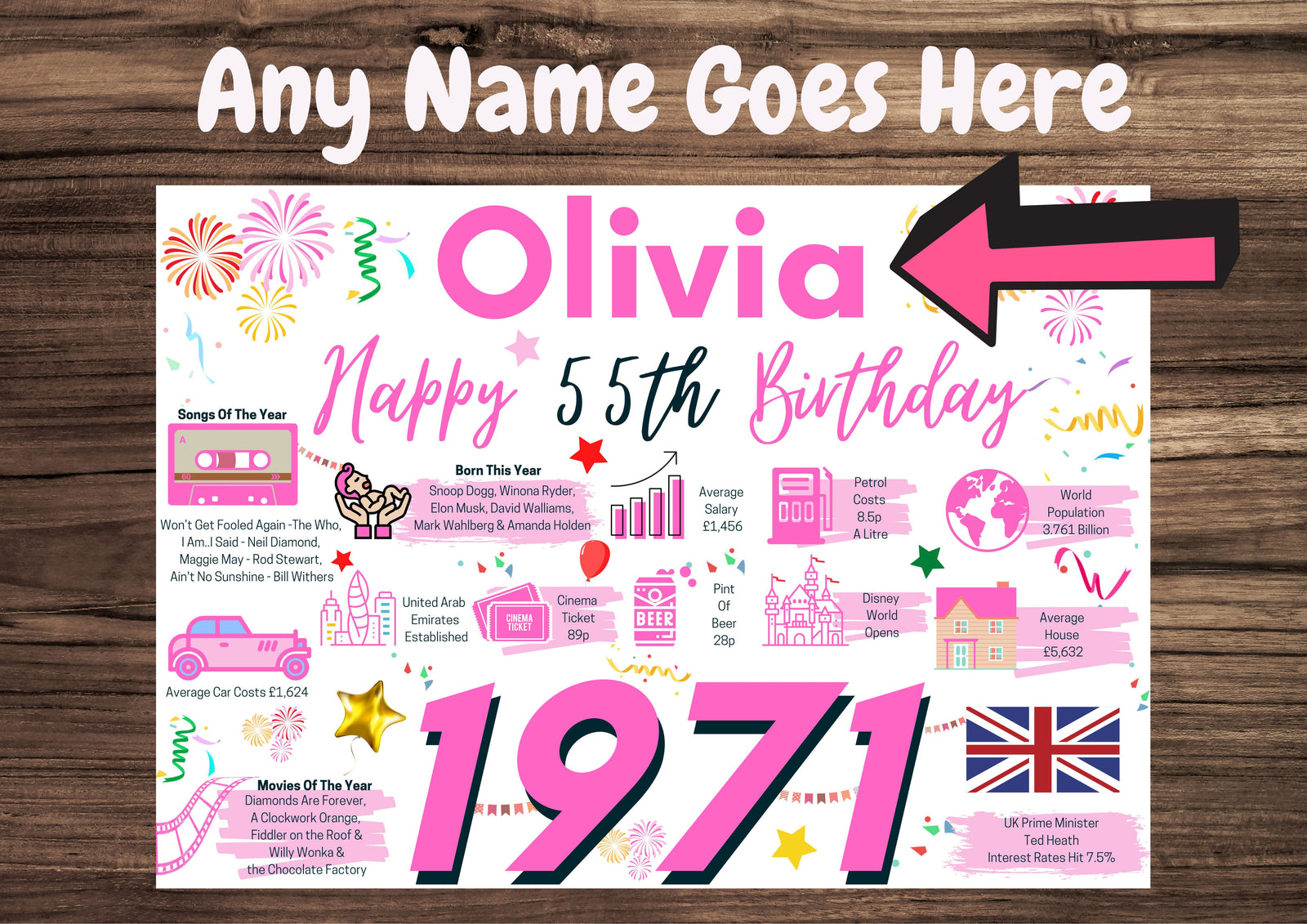 Personalised 55th Birthday Card, Enter Any Name, Born In 1971 Facts Milestones