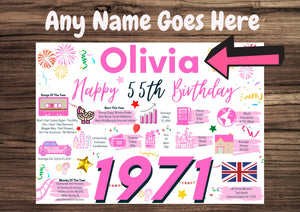 Personalised 55th Birthday Card, Enter Any Name, Born In 1971 Facts Milestones