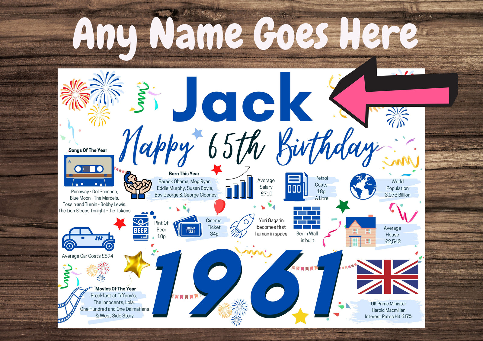 Personalised 65th Birthday Card, Enter Any Name, Born In 1961 Facts Milestones