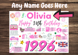 Personalised 30th Birthday Card, Enter Any Name, Born In 1996 Facts Milestones