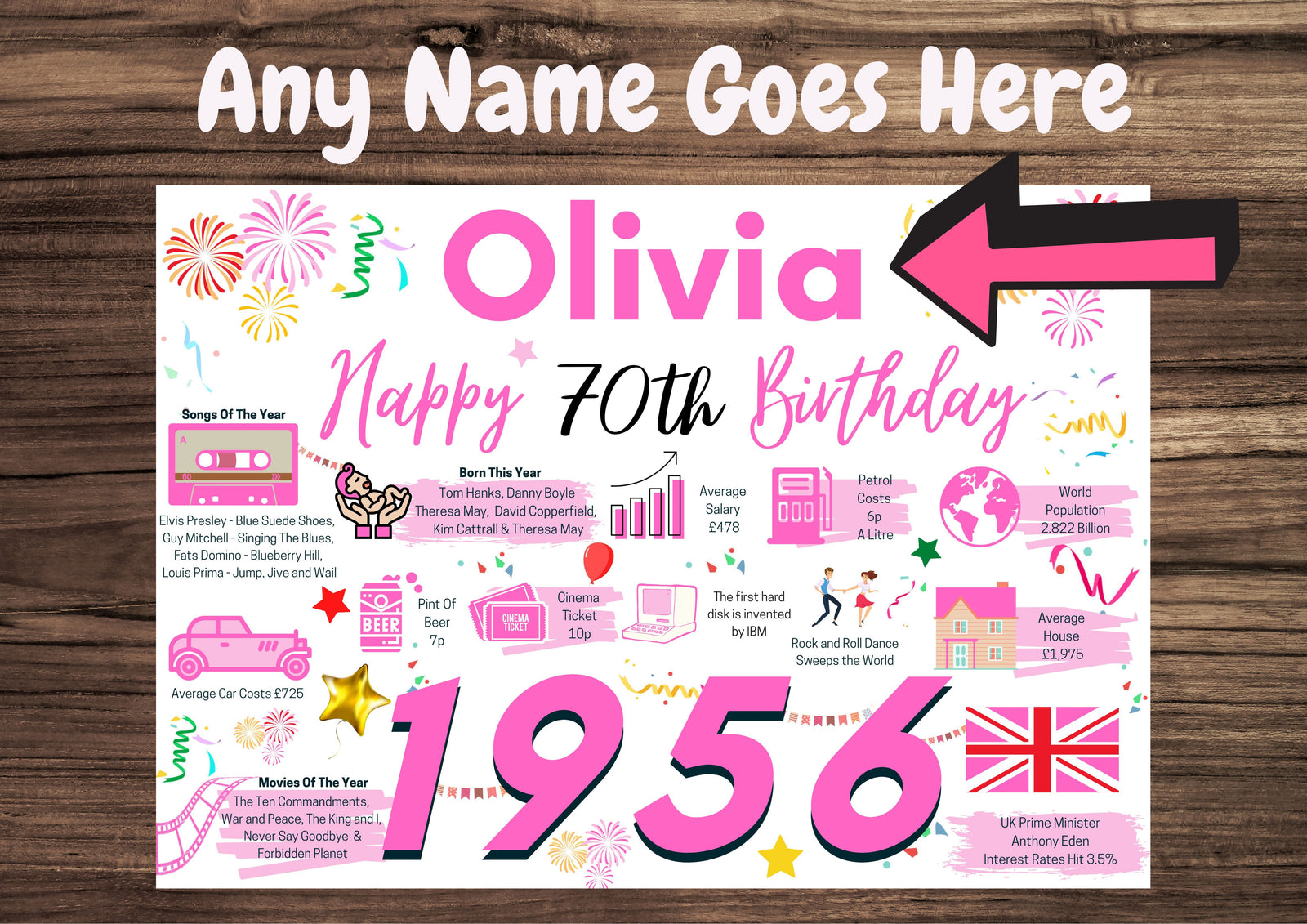 Personalised 70th Birthday Card, Enter Any Name, Born In 1956 Facts Milestones