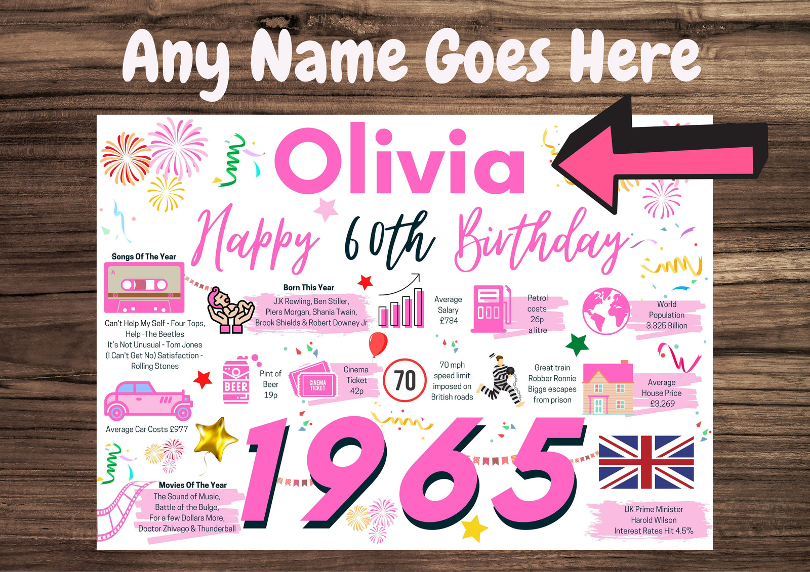 Personalised 60th Birthday Card, Enter Any Name, Born In 1965 Facts Milestones