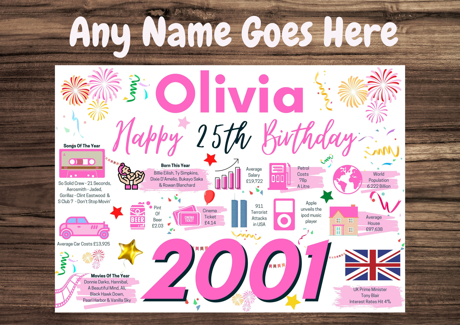 Personalised 25th Birthday Card for her, Enter Any Name, Born In 2001 Facts Milestones