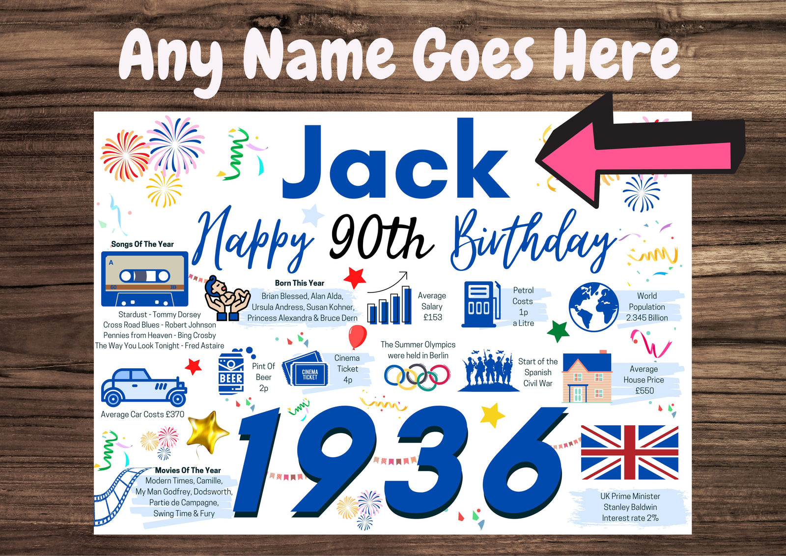 Personalised 90th Birthday Card, Enter Any NAME for him, Born in 1936 Card