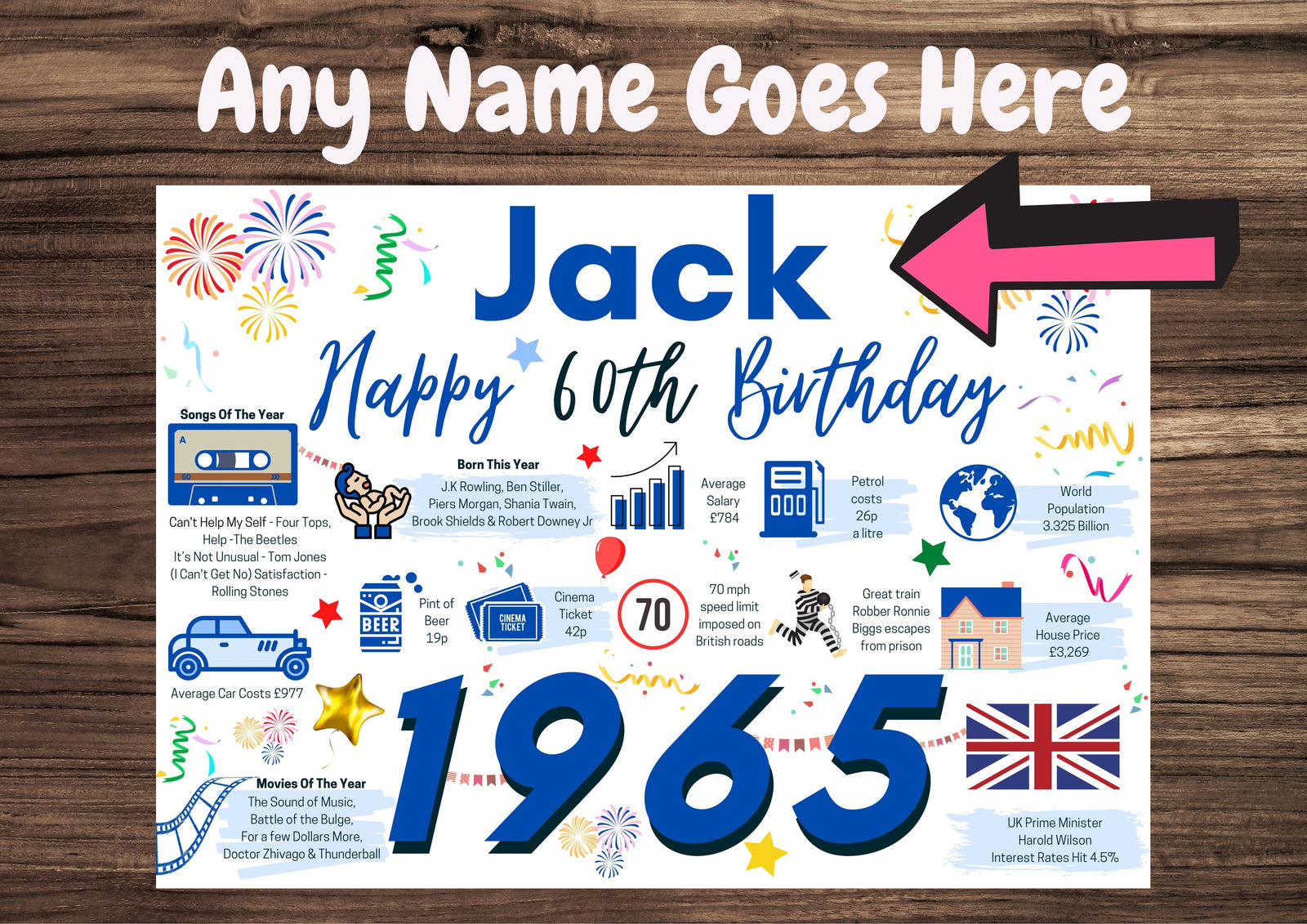 Personalised 60th Birthday Card, Enter Any Name, Born In 1965 Facts Milestones