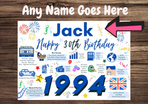 Personalised 30th Birthday Card, Enter Any Name, Born In 1994 Facts Milestones