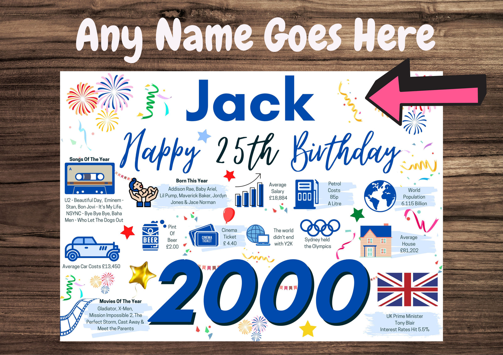 Personalised 25th Birthday Card for him, Enter Any Name, Born In 2000 Facts Milestones