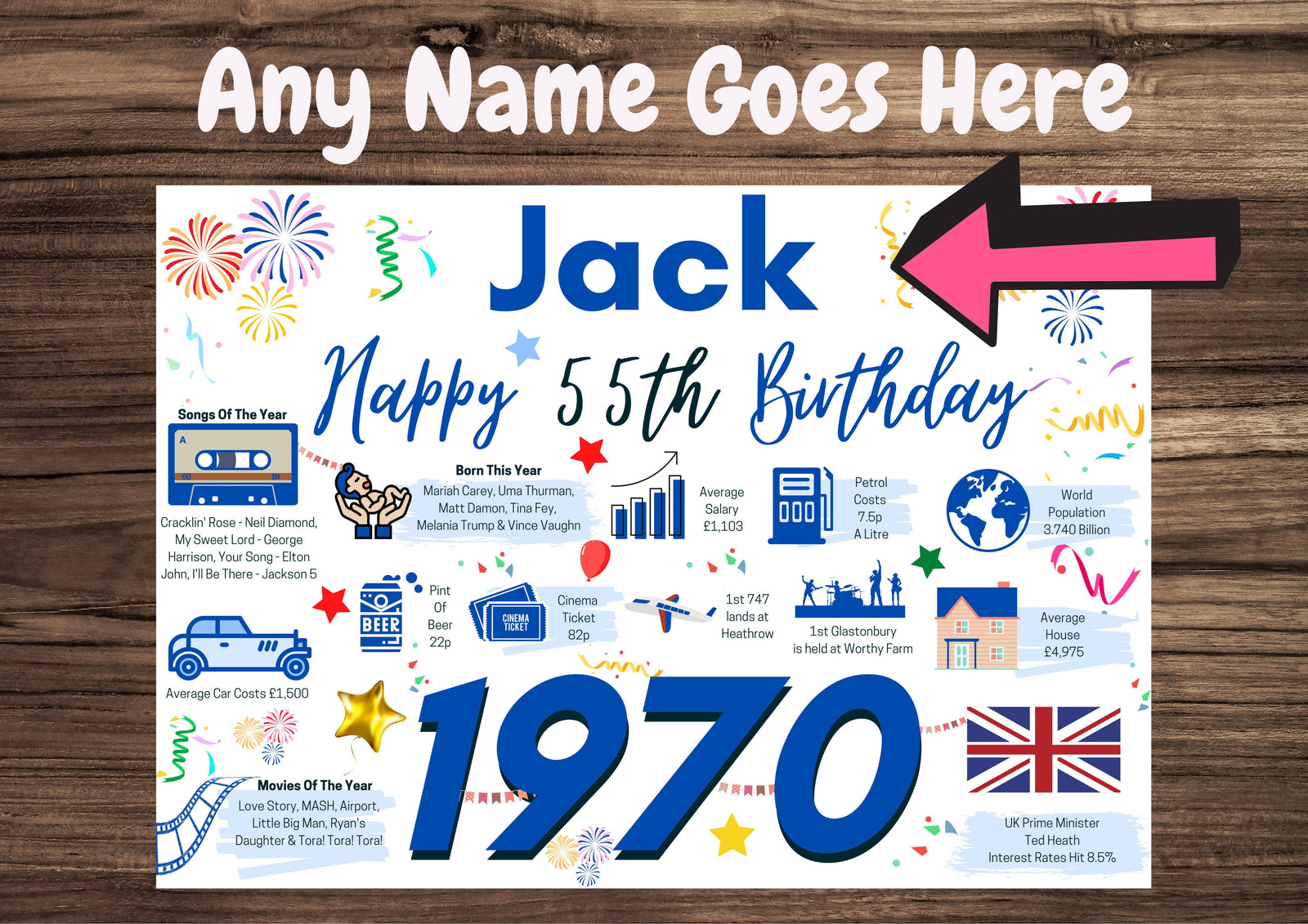 Personalised 55th Birthday Card, Enter Any Name, Born In 1970 Facts Milestones