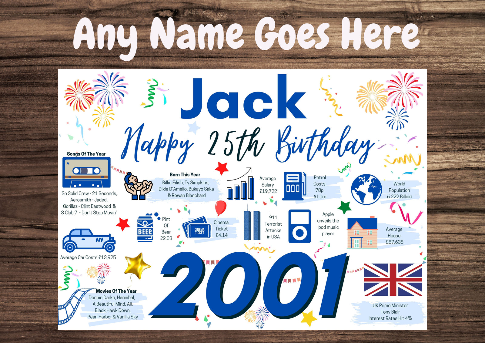 Personalised 25th Birthday Card for him, Enter Any Name, Born In 2001 Facts Milestones
