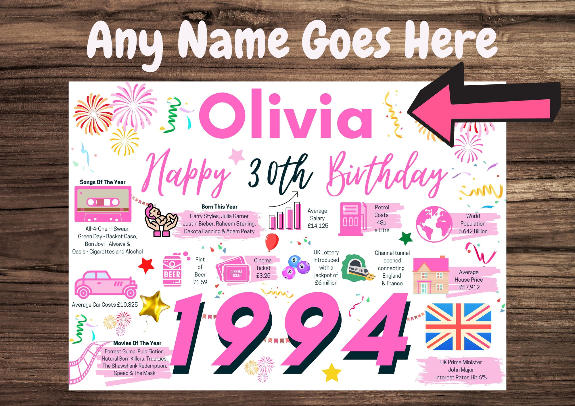 Personalised 30th Birthday Card, Enter Any Name, Born In 1994 Facts Milestones