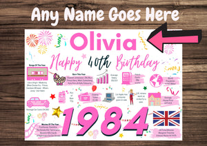Personalised 40th Birthday Card, Enter Any Name, Born In 1984 Facts Milestones