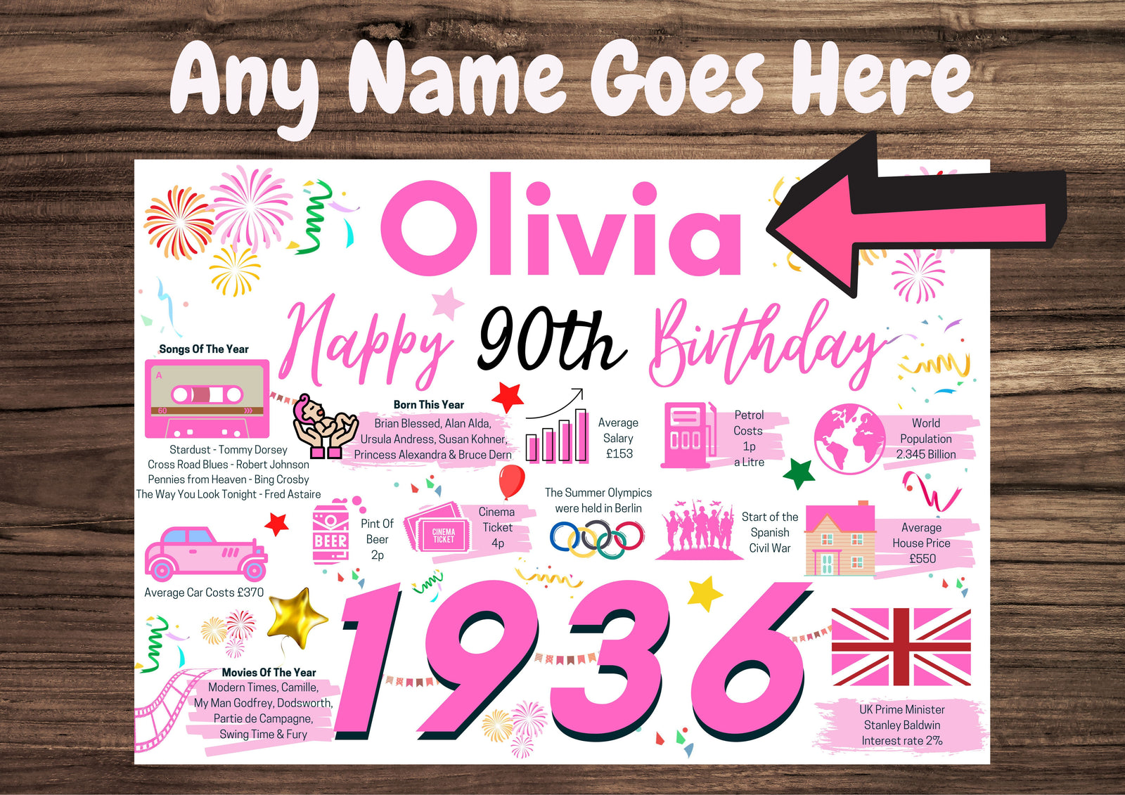 Personalised 90th Birthday Card, Enter Any NAME for her, Born in 1936 Card