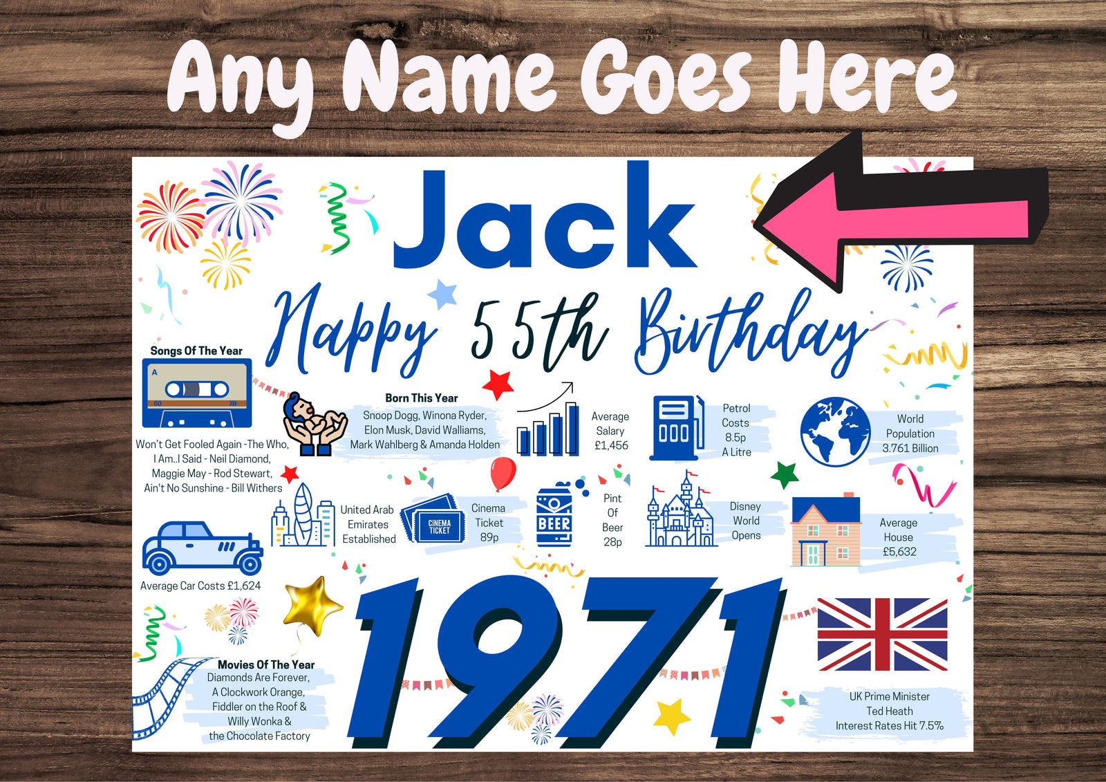 Personalised 55th Birthday Card, Enter Any Name, Born In 1971 Facts Milestones