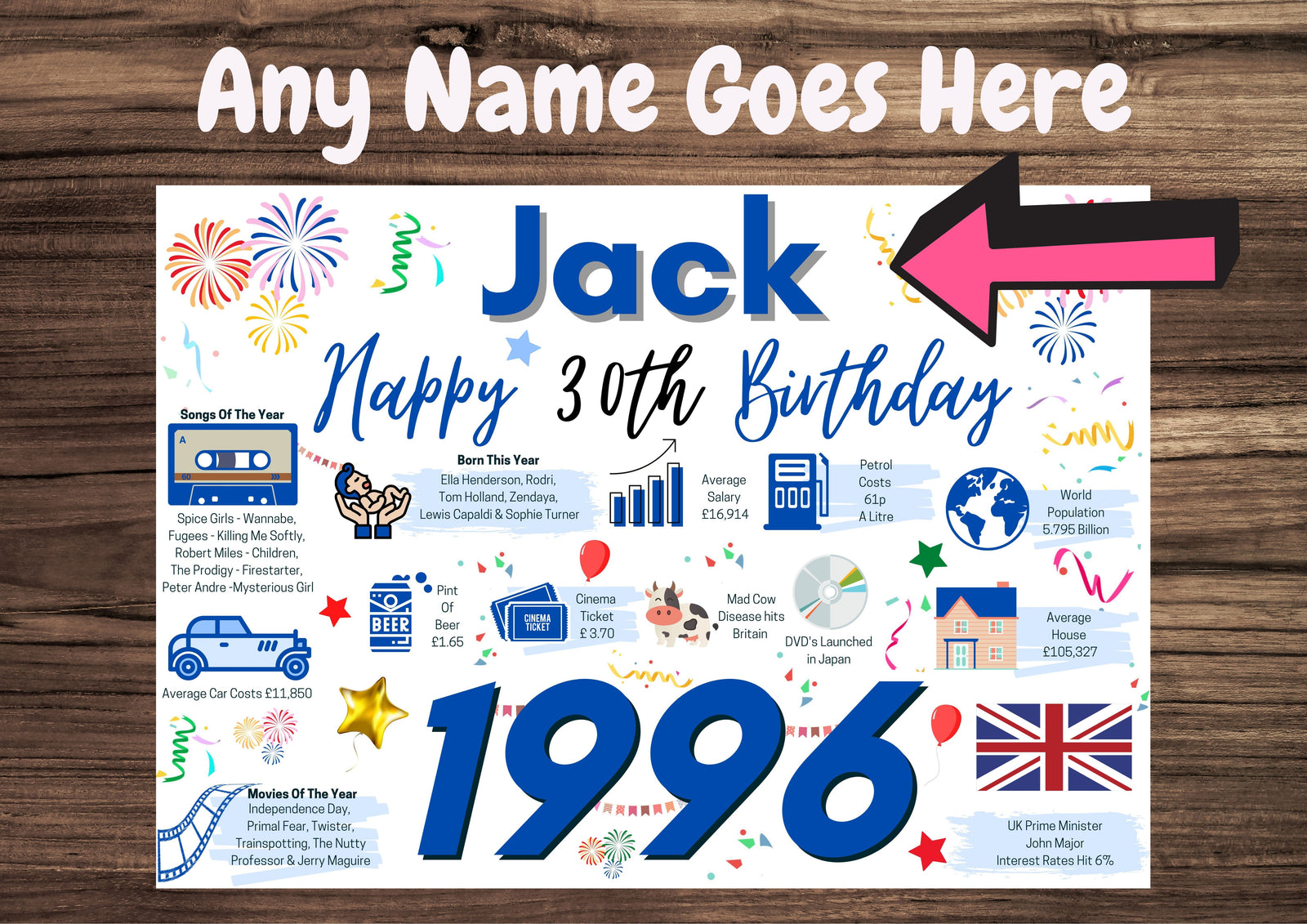 Personalised 30th Birthday Card, Enter Any Name, Born In 1996 Facts Milestones