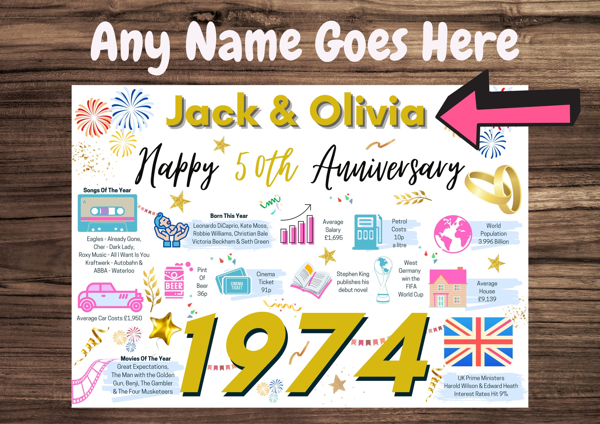 Personalised 50th Wedding Anniversary Card, Golden Wedding 1974 Year of Marriage Facts