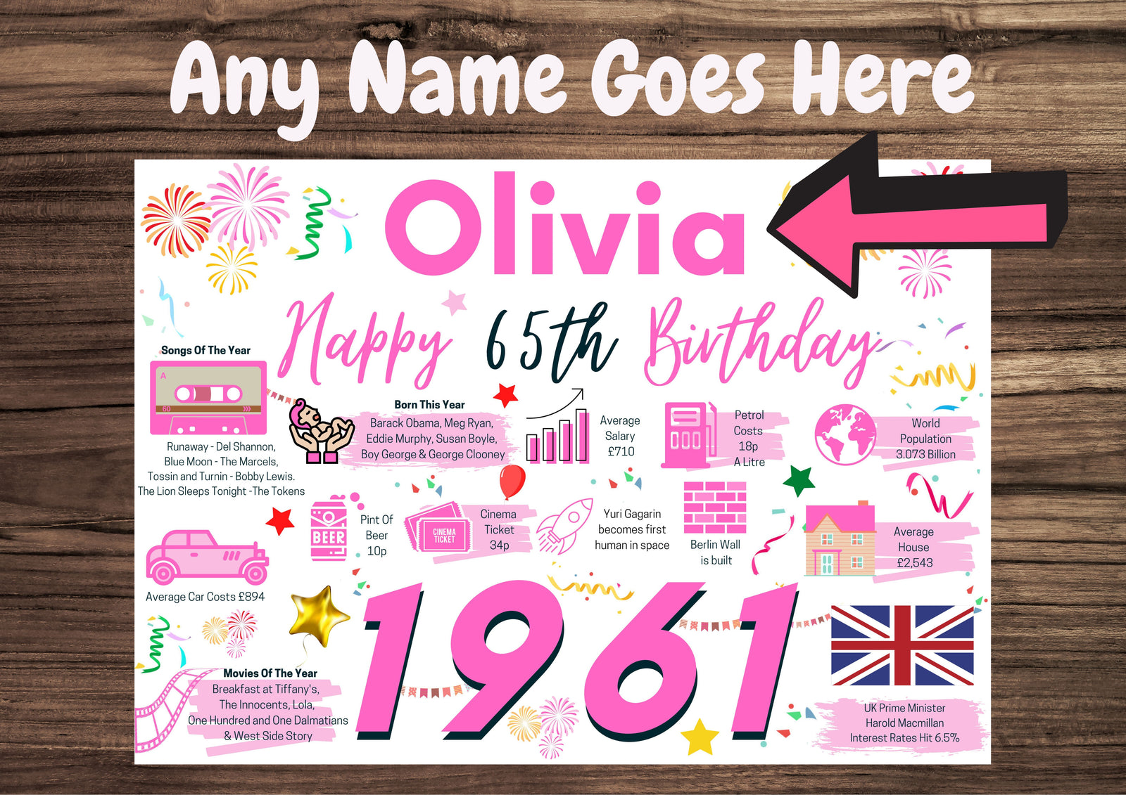 Personalised 65th Birthday Card, Enter Any Name, Born In 1961 Facts Milestones