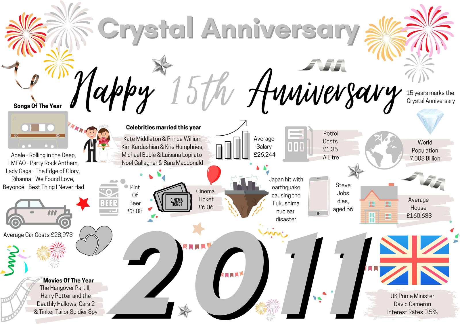 15th Wedding Anniversary Card, Crystal Wedding Year of Marriage Facts