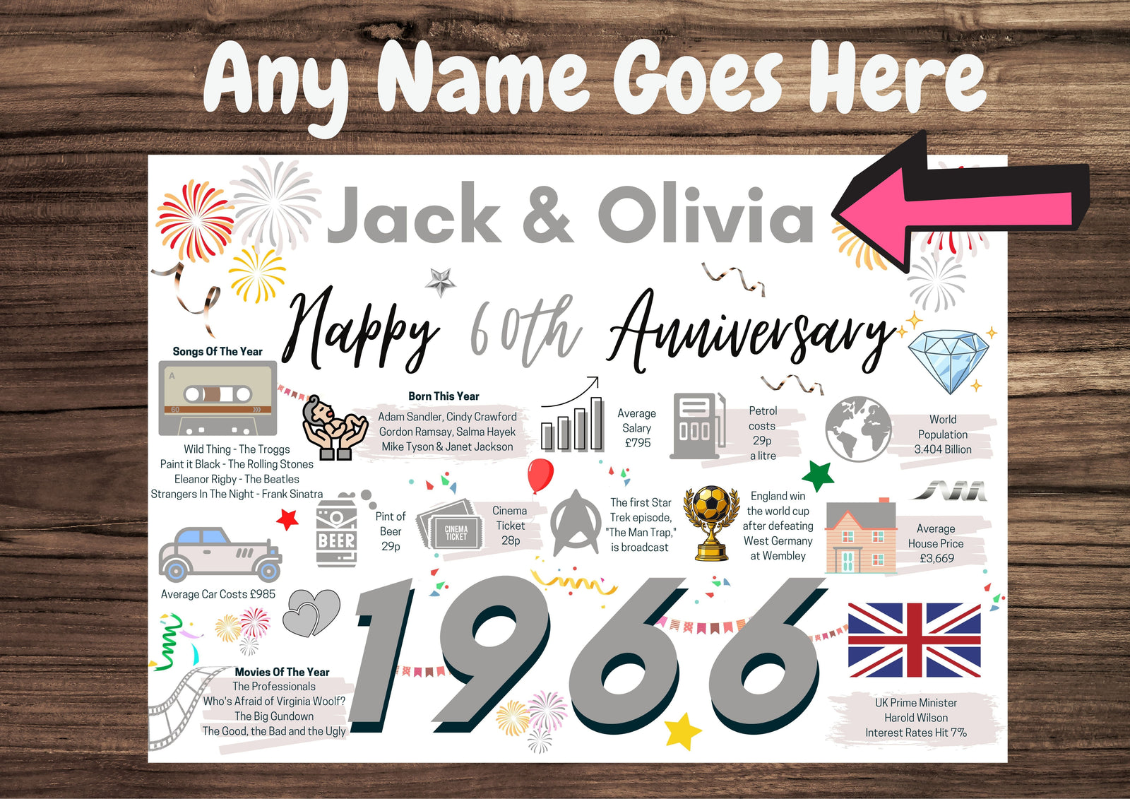 Personalised 60th Wedding Anniversary Card, Diamond Wedding Year of Marriage Facts