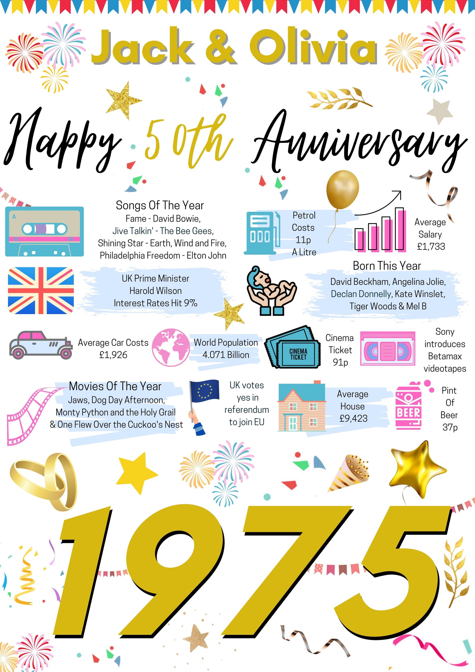 50th WEDDING Anniversary Present, Golden WEDDING Poster Facts