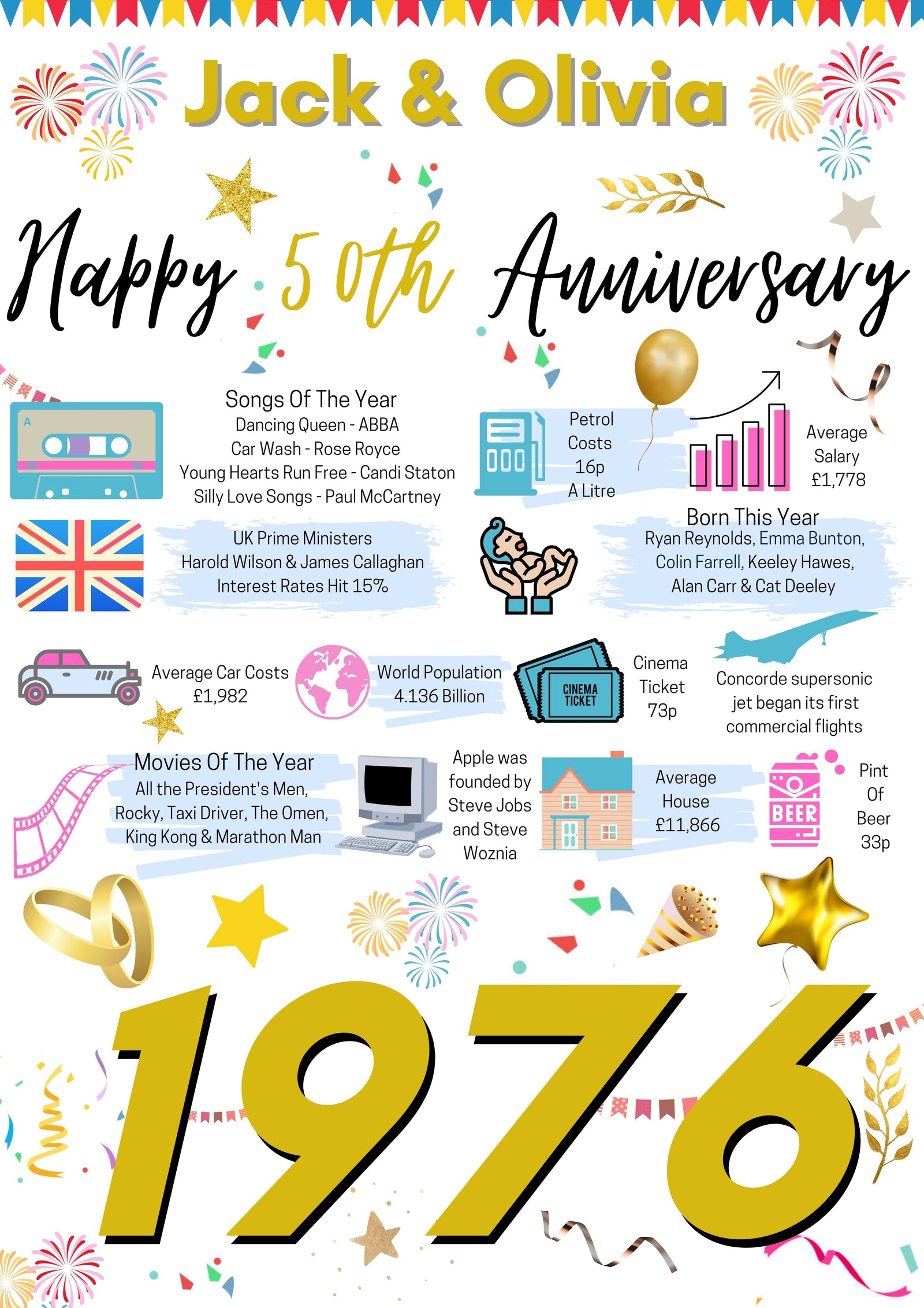 50th WEDDING Anniversary Present, Golden WEDDING Poster Facts