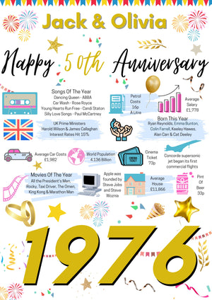50th WEDDING Anniversary Present, Golden WEDDING Poster Facts