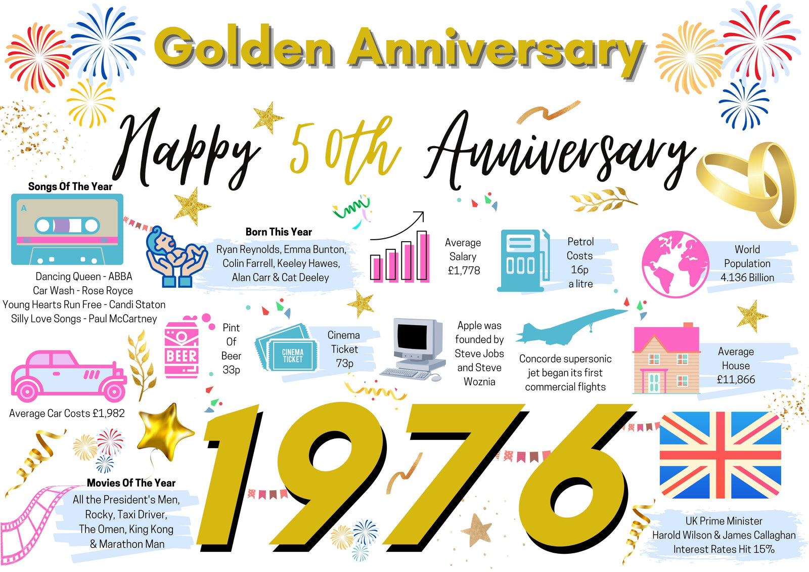 50th Wedding Anniversary Card, Golden Wedding Year of Marriage Facts