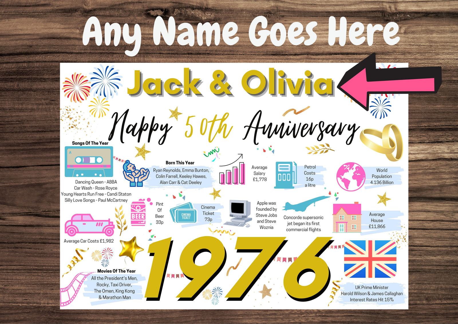 Personalised 50th Wedding Anniversary Card, Golden Wedding Year of Marriage Facts