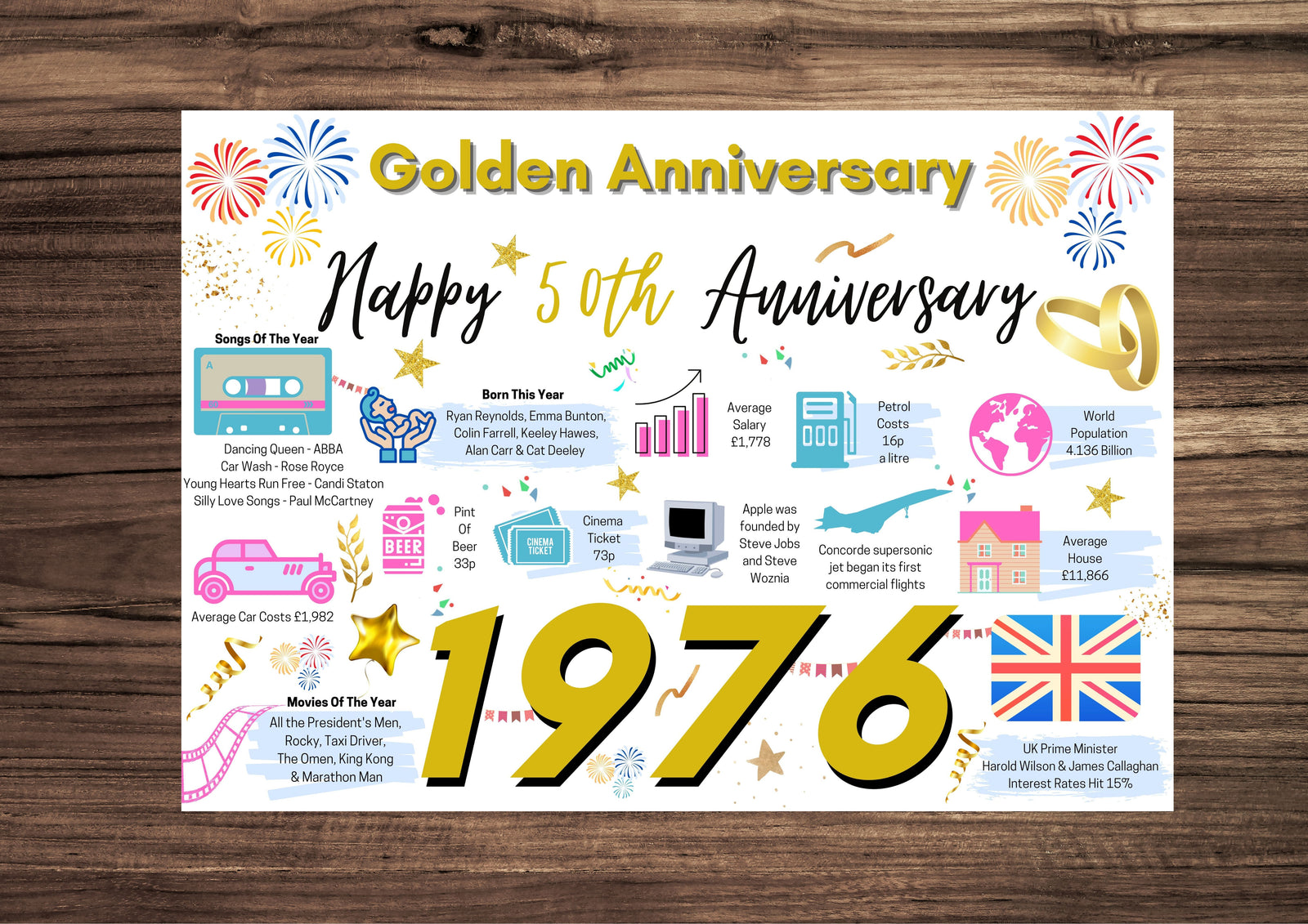 50th Wedding Anniversary Card, Golden Wedding Year of Marriage Facts