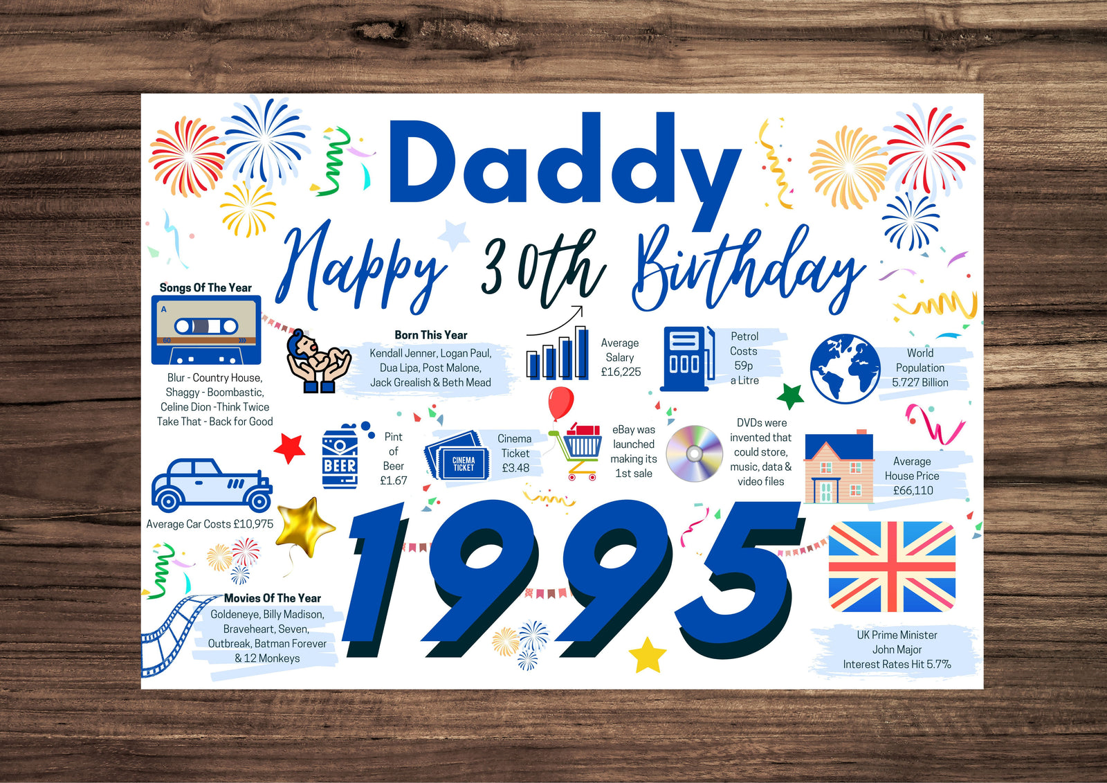 30th Birthday Card For Daddy, Born In 1995 Facts Milestone
