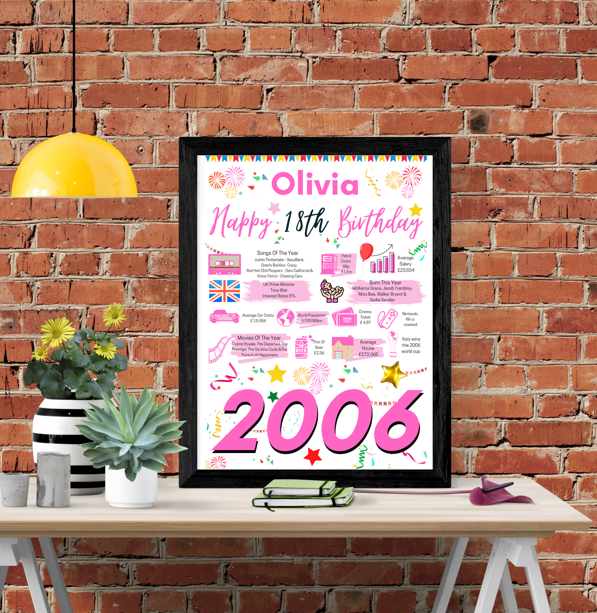 18th birthday gift for her, Personalised Birthday Poster for daughter sister wife friend girlfriend