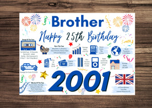 25th Birthday Card For Brother, Born In 2001 Facts Milestone