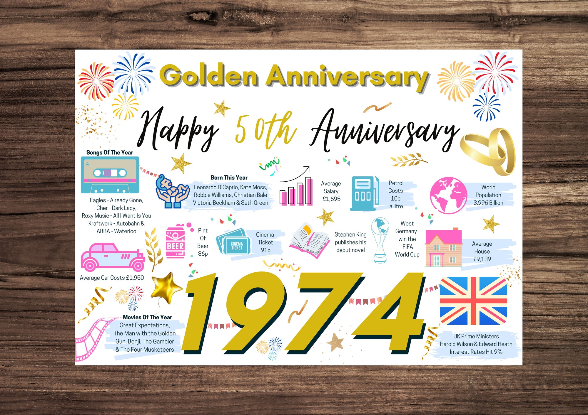 50th Wedding Anniversary Card, Golden Wedding 1974 Year of Marriage Facts