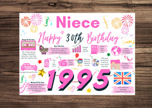 30th Birthday Card For Niece, Born In 1995 Facts Milestone