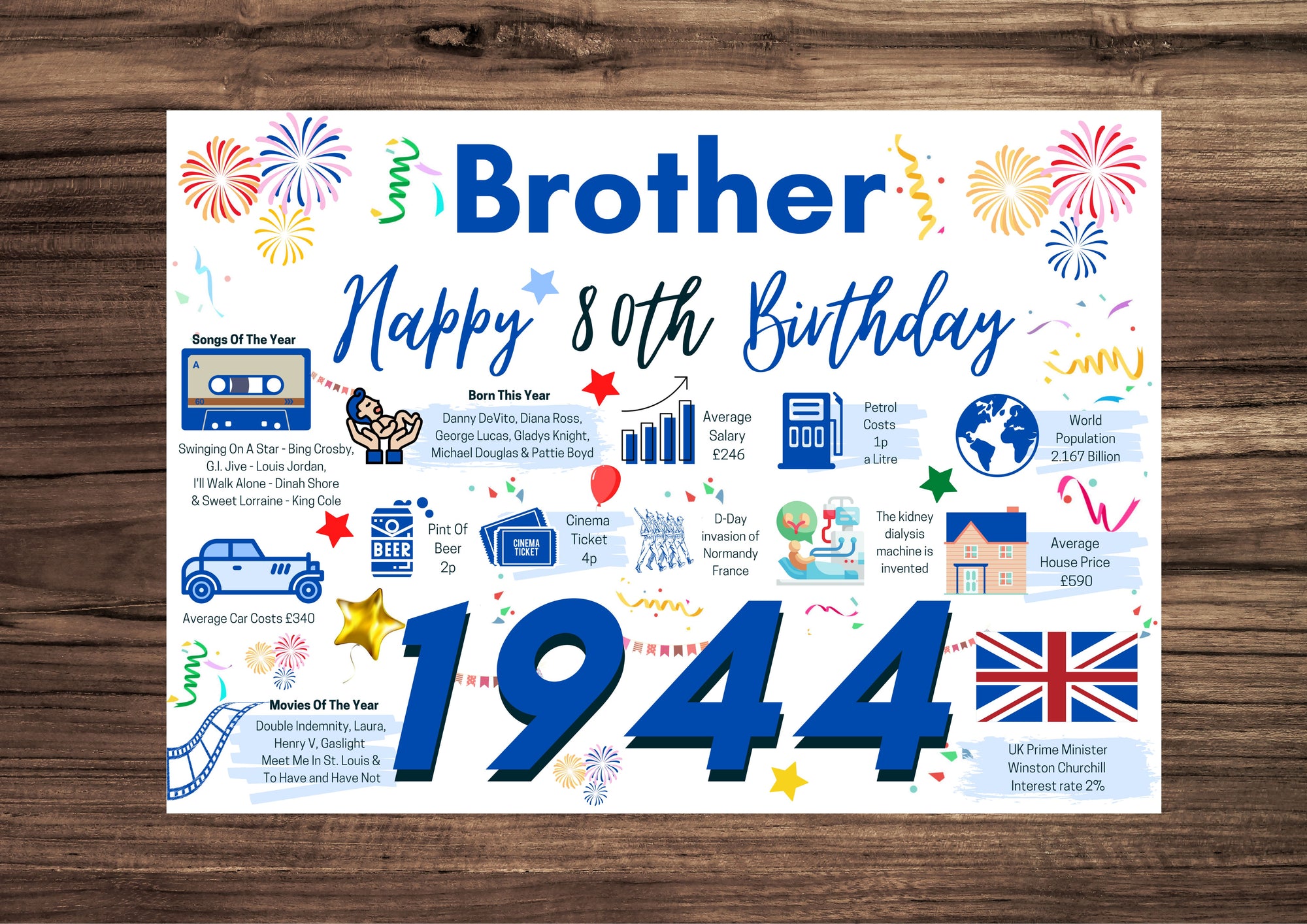 80th Birthday Card For Brother, Born In 1944 Facts Milestone