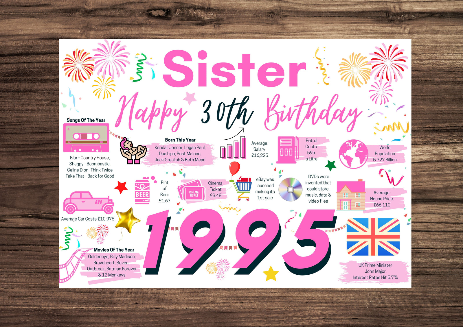 30th Birthday Card For Sister, Born In 1995 Facts Milestone