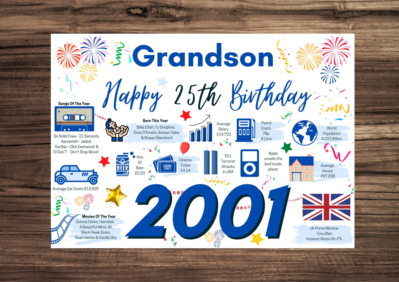 25th Birthday Card For Grandson, Born In 2001 Facts Milestone