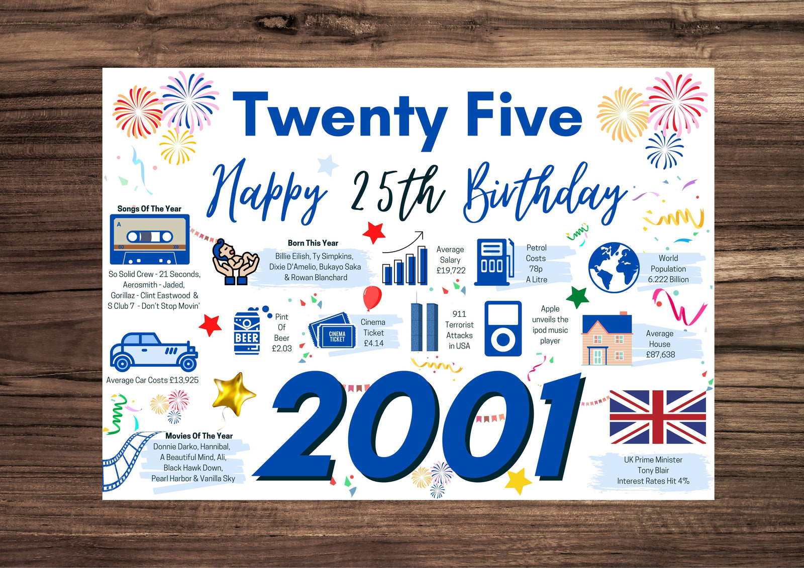 25th Birthday Card For Him Twenty five, Born In 2001 Facts Milestone