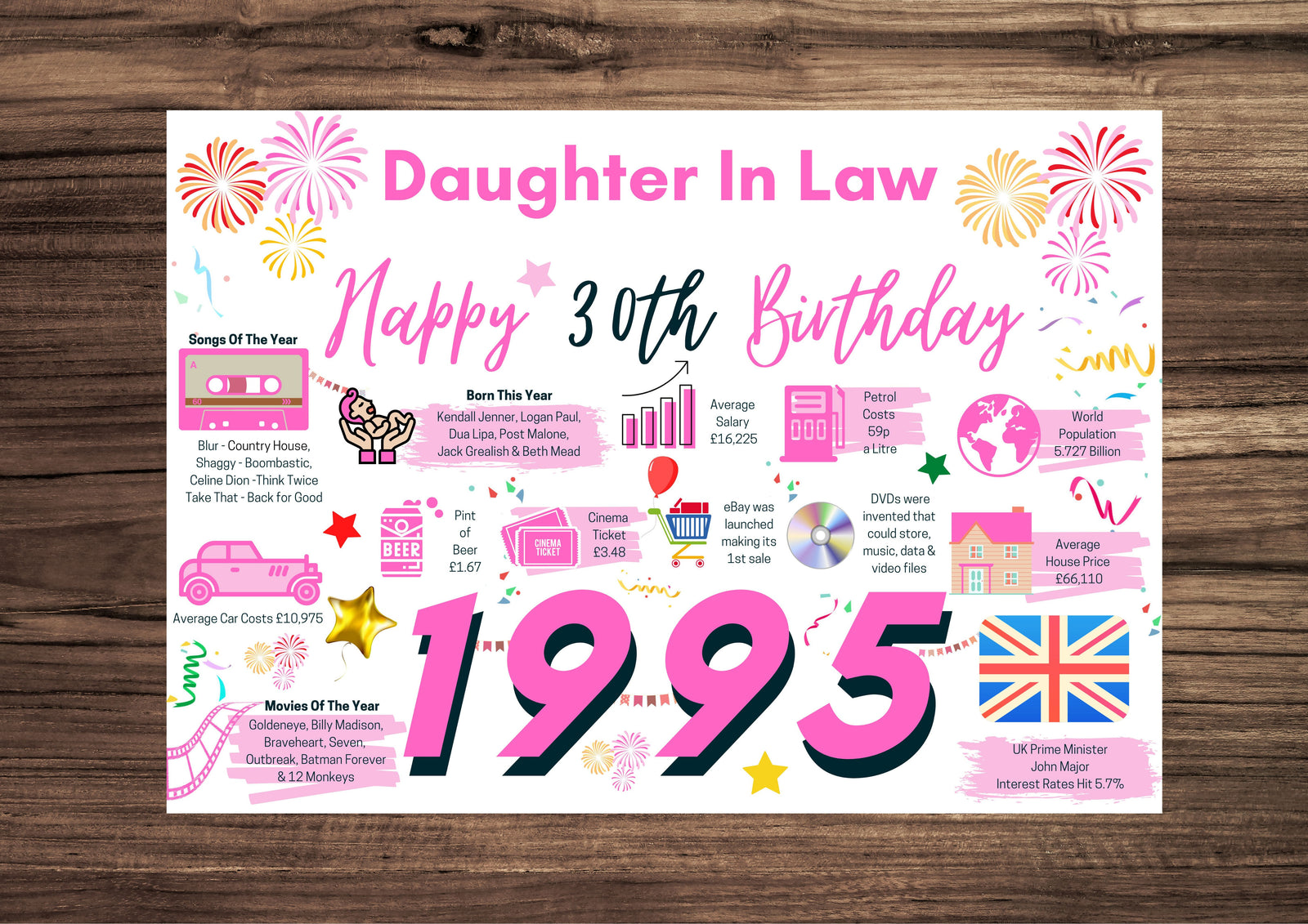 30th Birthday Card For Daughter In Law, Born In 1995 Facts Milestone