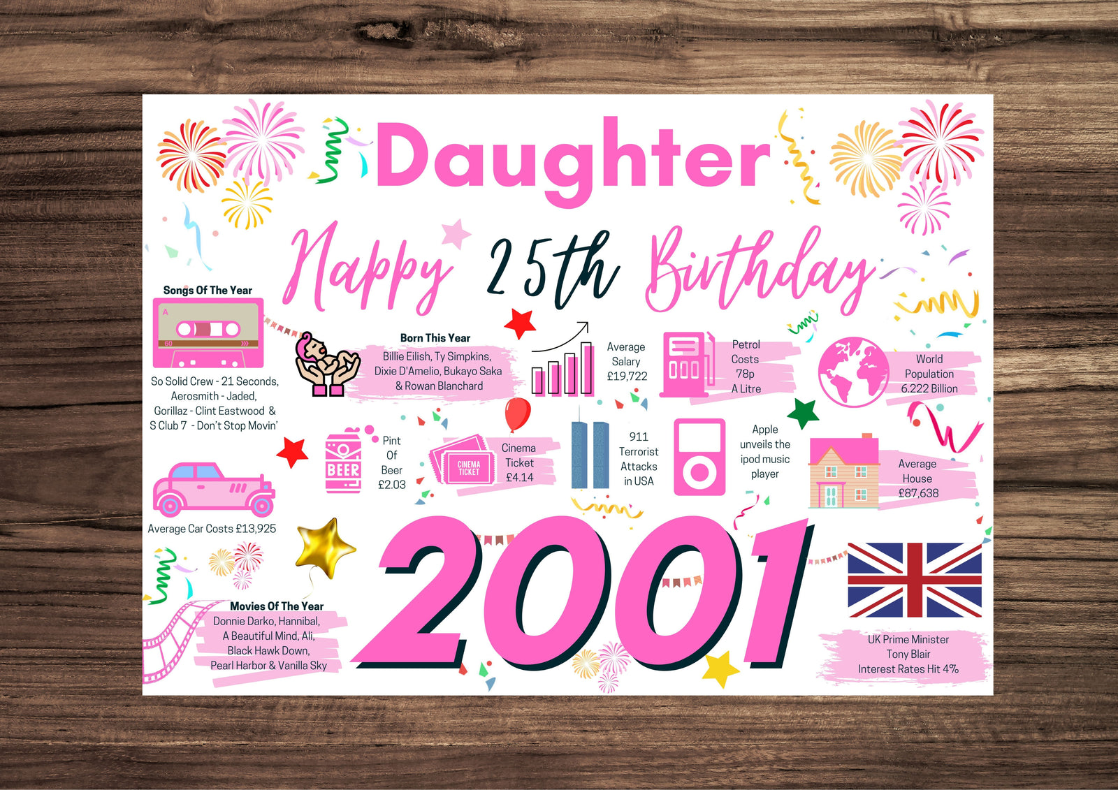 25th Birthday Card For Daughter, Born In 2001 Facts Milestone
