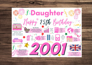 25th Birthday Card For Daughter, Born In 2001 Facts Milestone