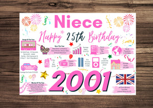 25th Birthday Card For Niece, Born In 2001 Facts Milestone