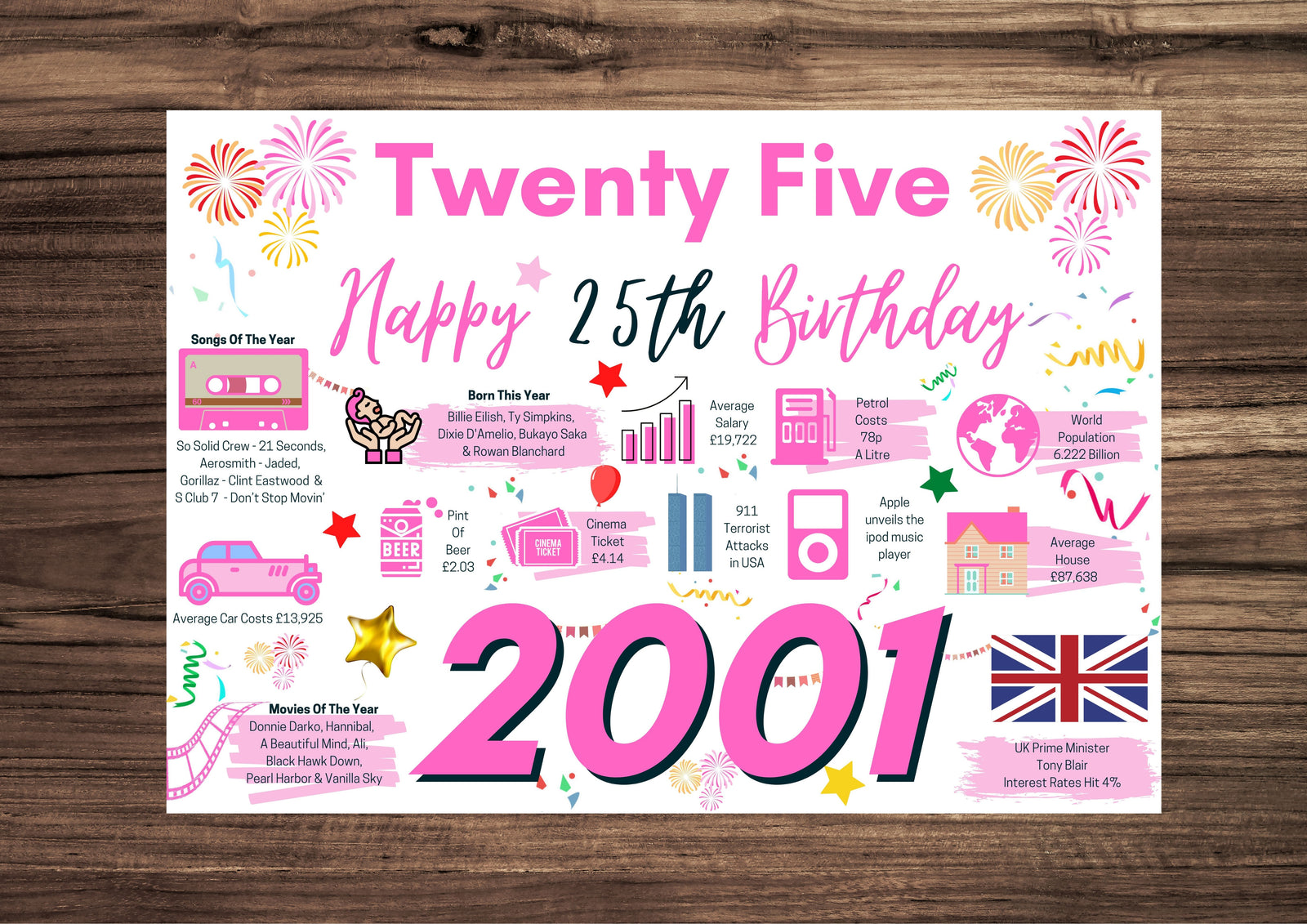 25th Birthday Card For Her Twenty five, Born In 2001 Facts Milestone