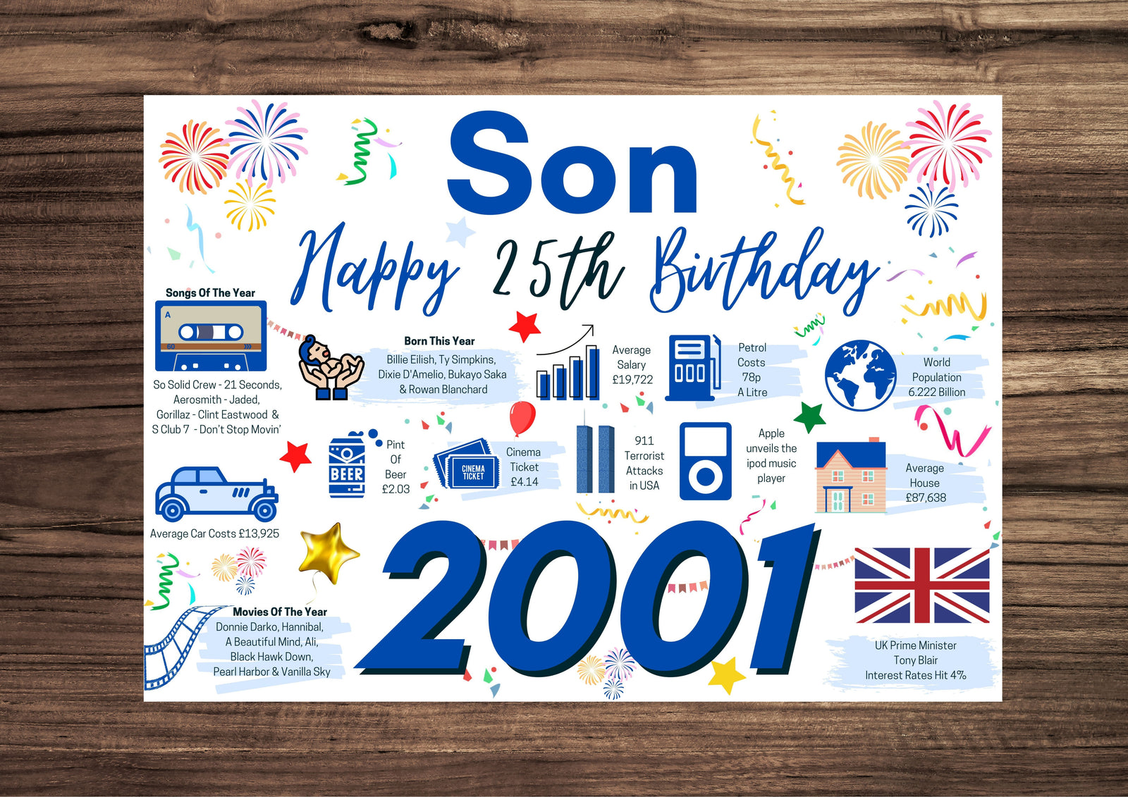 25th Birthday Card For Son, Born In 2001 Facts Milestone