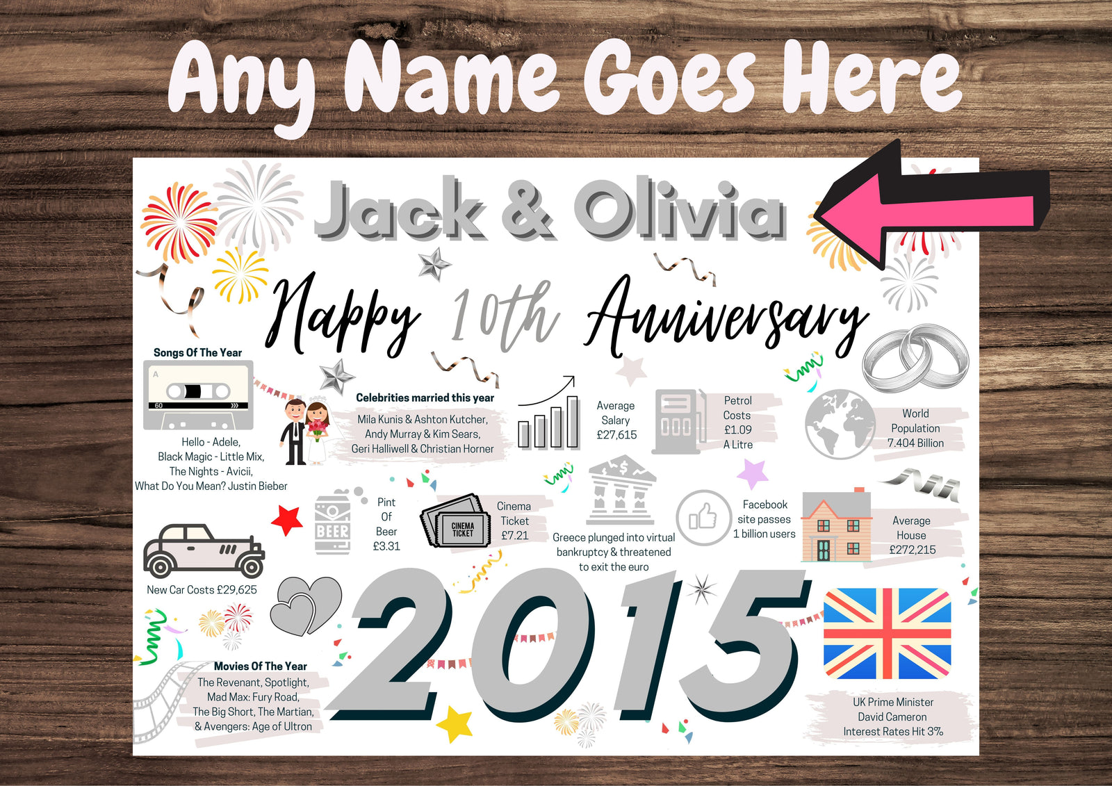 Personalised 10th Wedding Anniversary Card, Tin Wedding 2015 Year of Marriage Facts