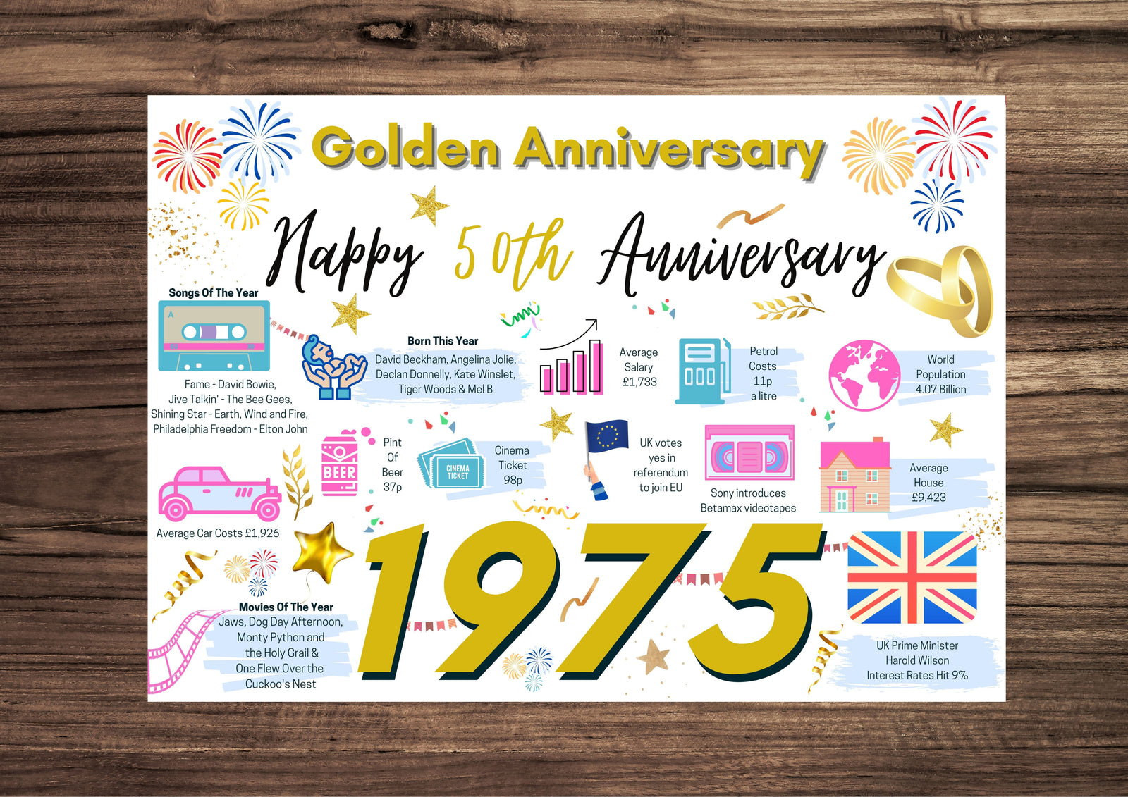 50th Wedding Anniversary Card, Golden Wedding 1975 Year of Marriage Facts