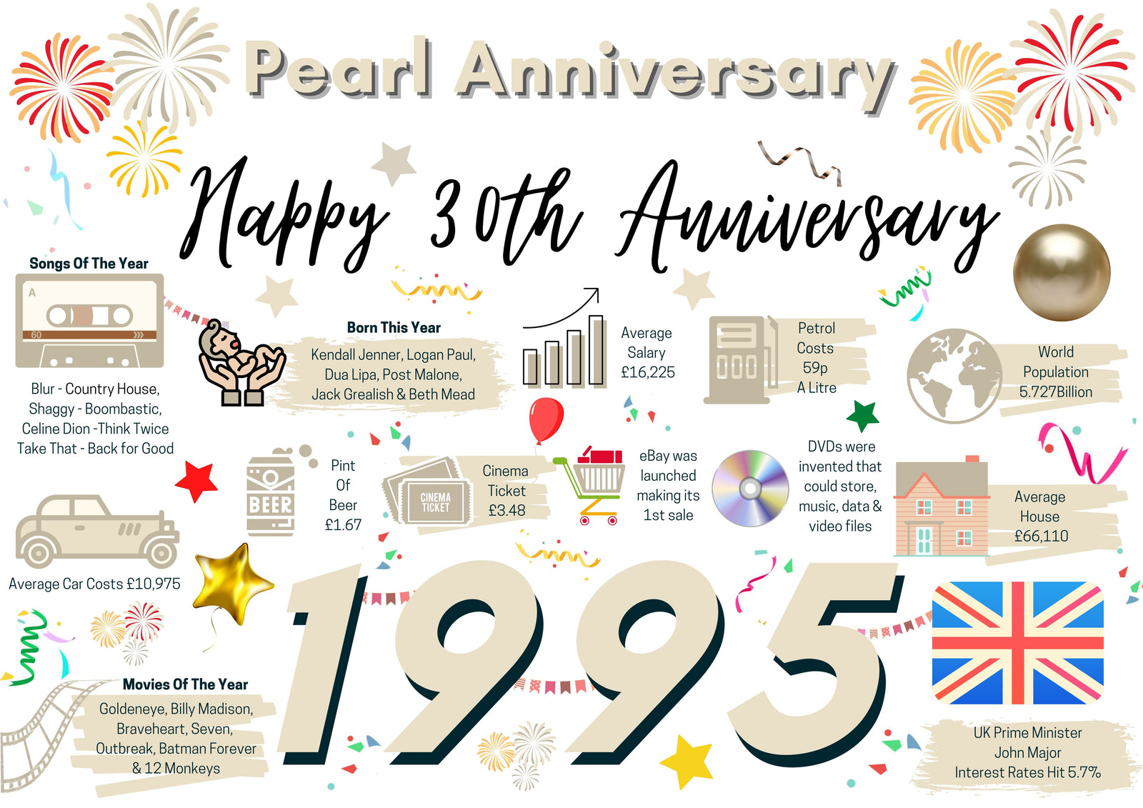 30th Wedding Anniversary Card, Pearl Wedding 1995 Year of Marriage Facts